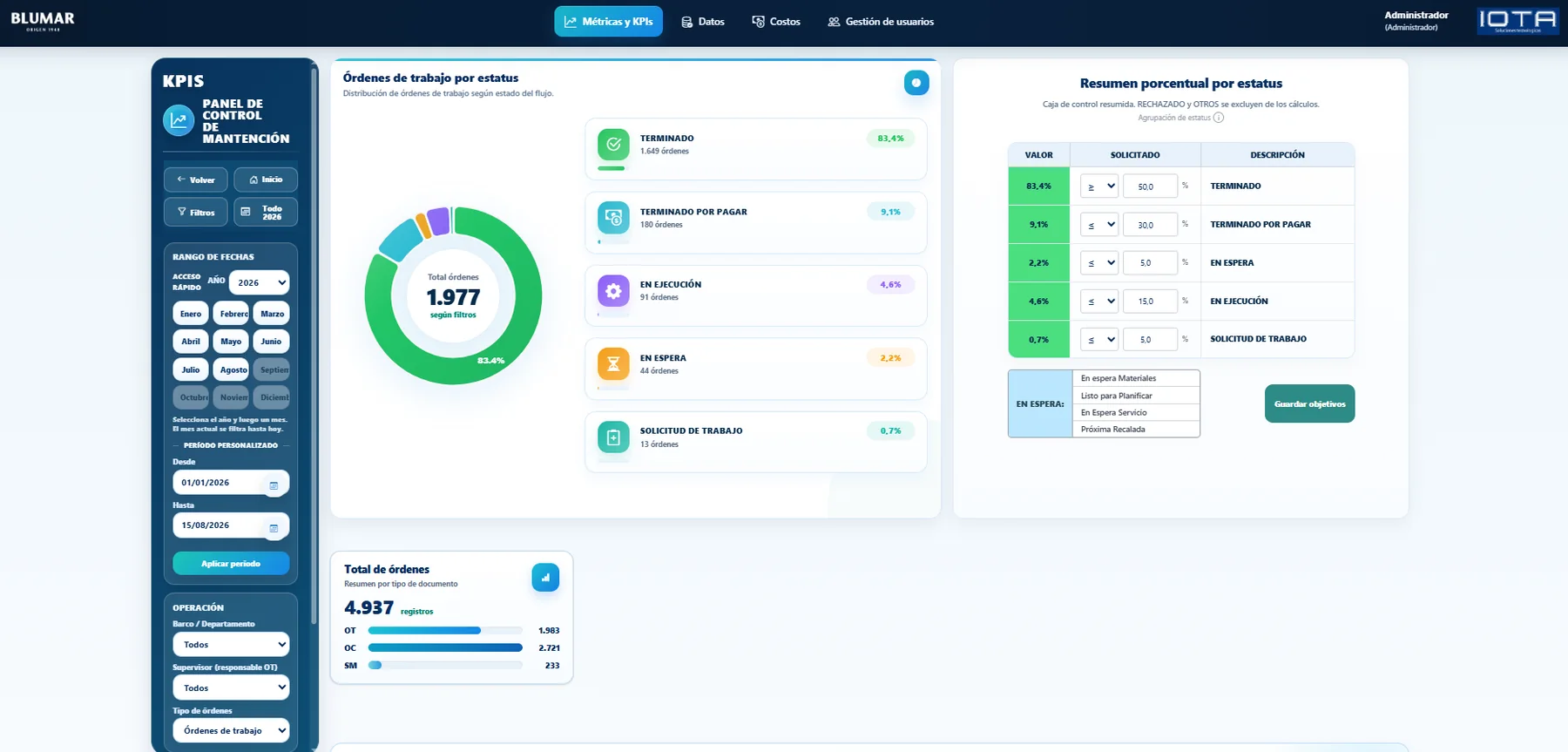 Gestión de mantenimiento IOTA