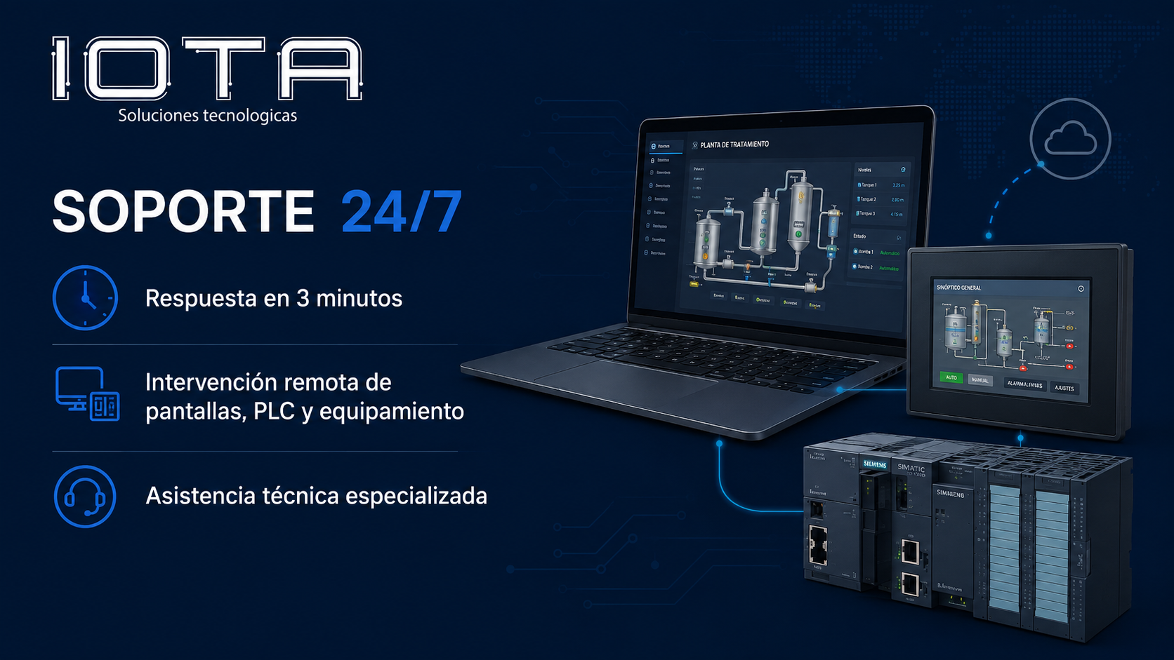 Soporte 24/7 IOTA: respuesta en 3 minutos, intervención remota de pantallas, PLC y equipamiento, asistencia técnica especializada