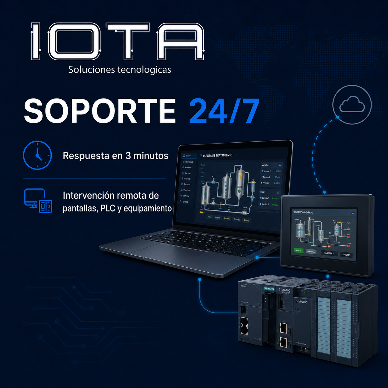 Soporte remoto 24/7 IOTA - respuesta en 3 minutos