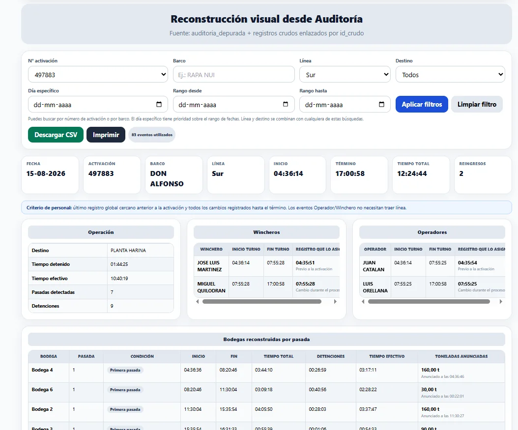 Plataforma de descarga · vista 5 | IOTA Control