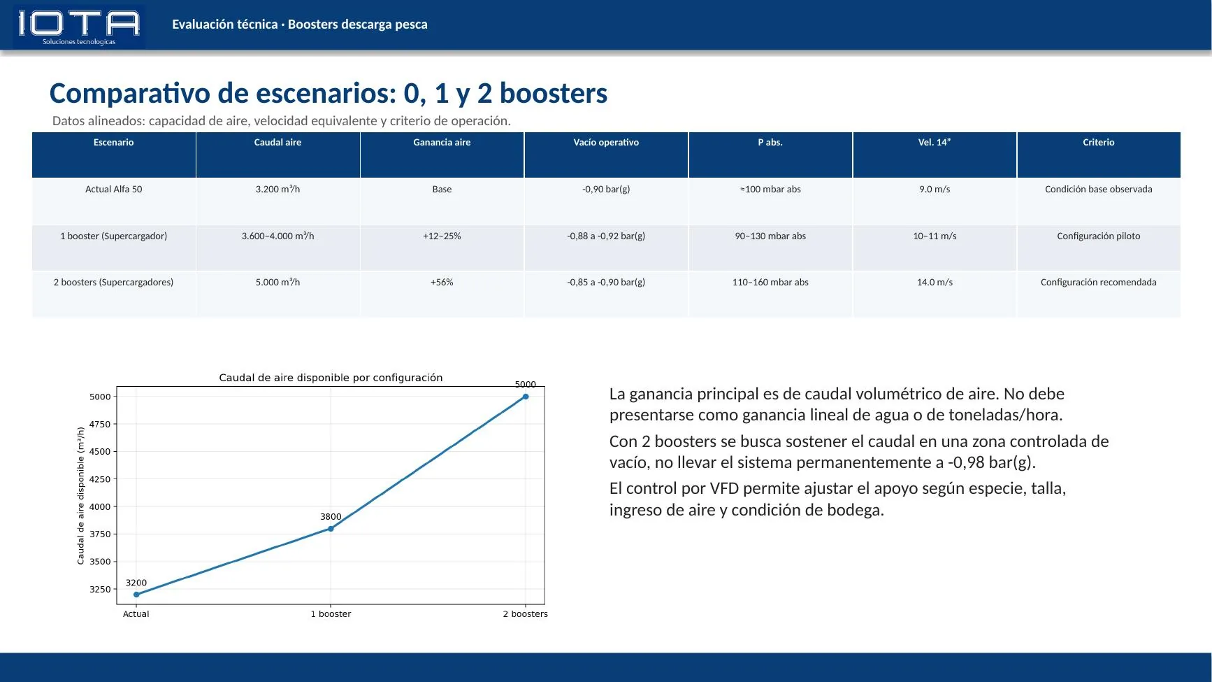 Comparativo de boosters | IOTA Control