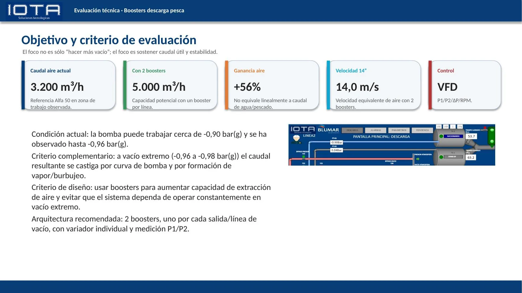 Comparativo de escenarios con boosters