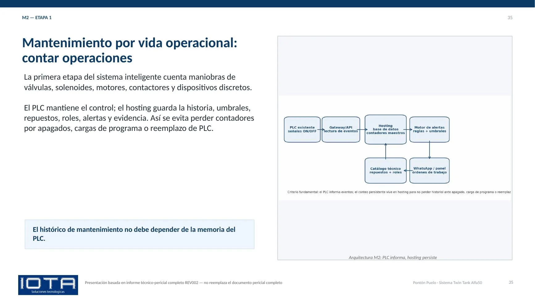 Plan de mantenimiento · etapa 1 | IOTA Control