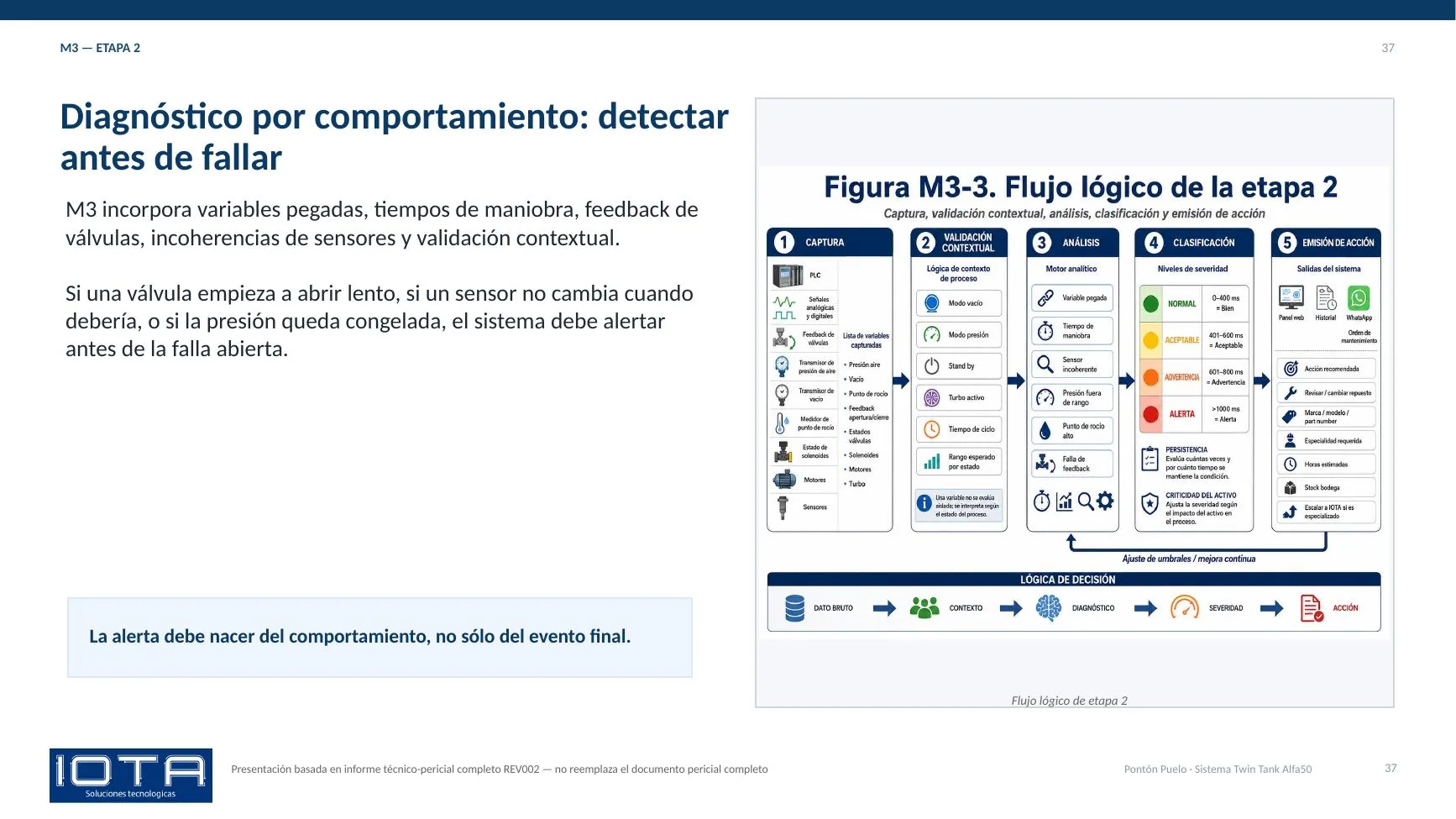 Plan de mantenimiento · etapa 2 | IOTA Control