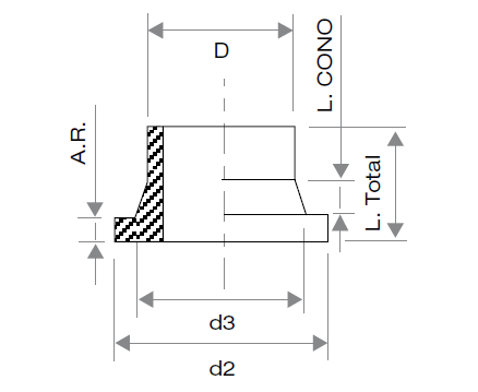 Dibujo técnico de stub end HDPE con las medidas d2, d3, A.R., largo de cono y largo total